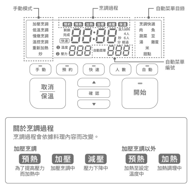 siroca SP-5D1520 - 詳情9