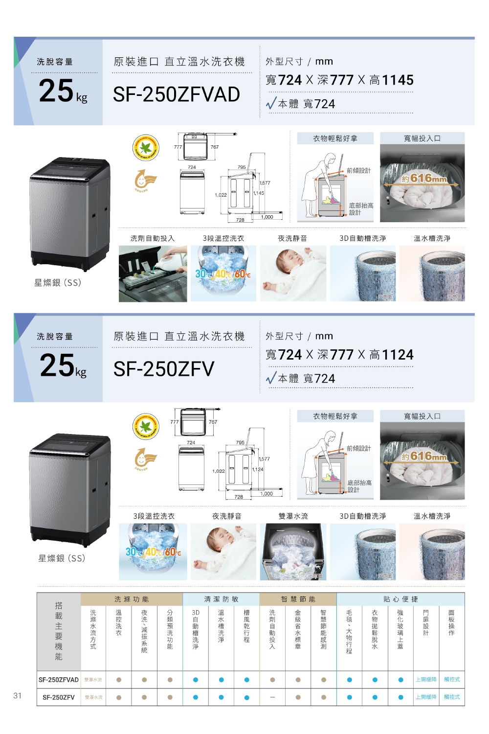 HITACHI日立 SF-250ZFV - 詳情3