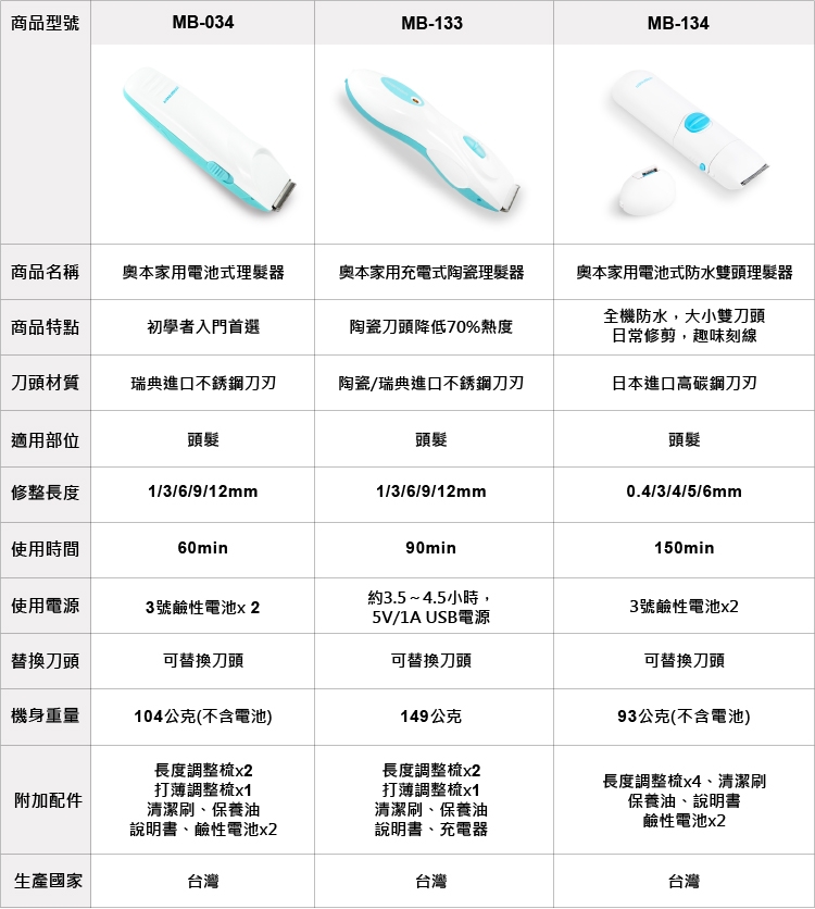 URBANER奧本 MB-134 - 詳情3