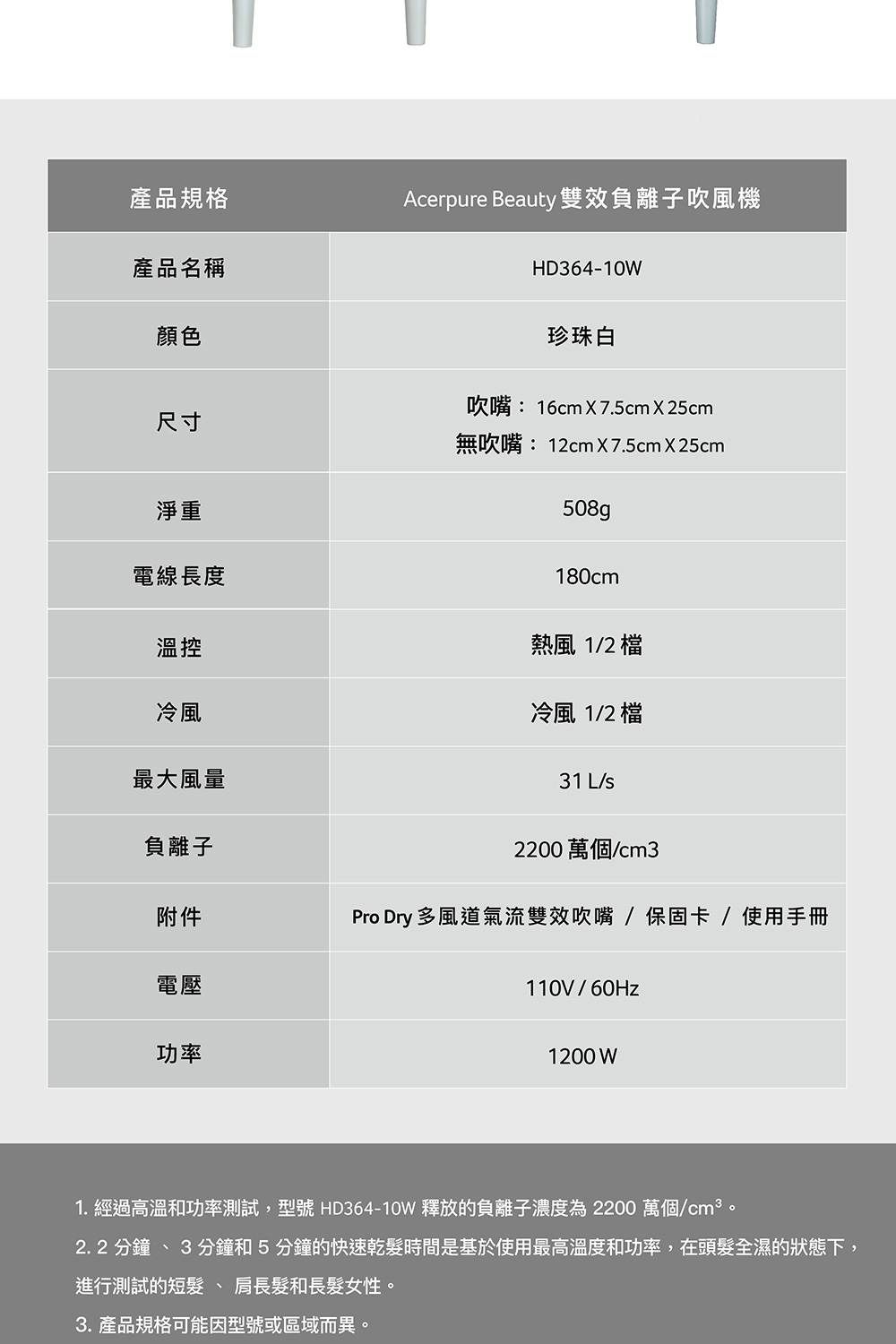 Acerpure HD364-10W - 詳情8
