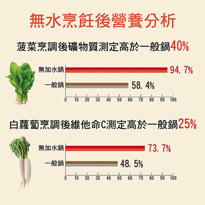 KOLIN歌林 KHL-KYR602 - 詳情7