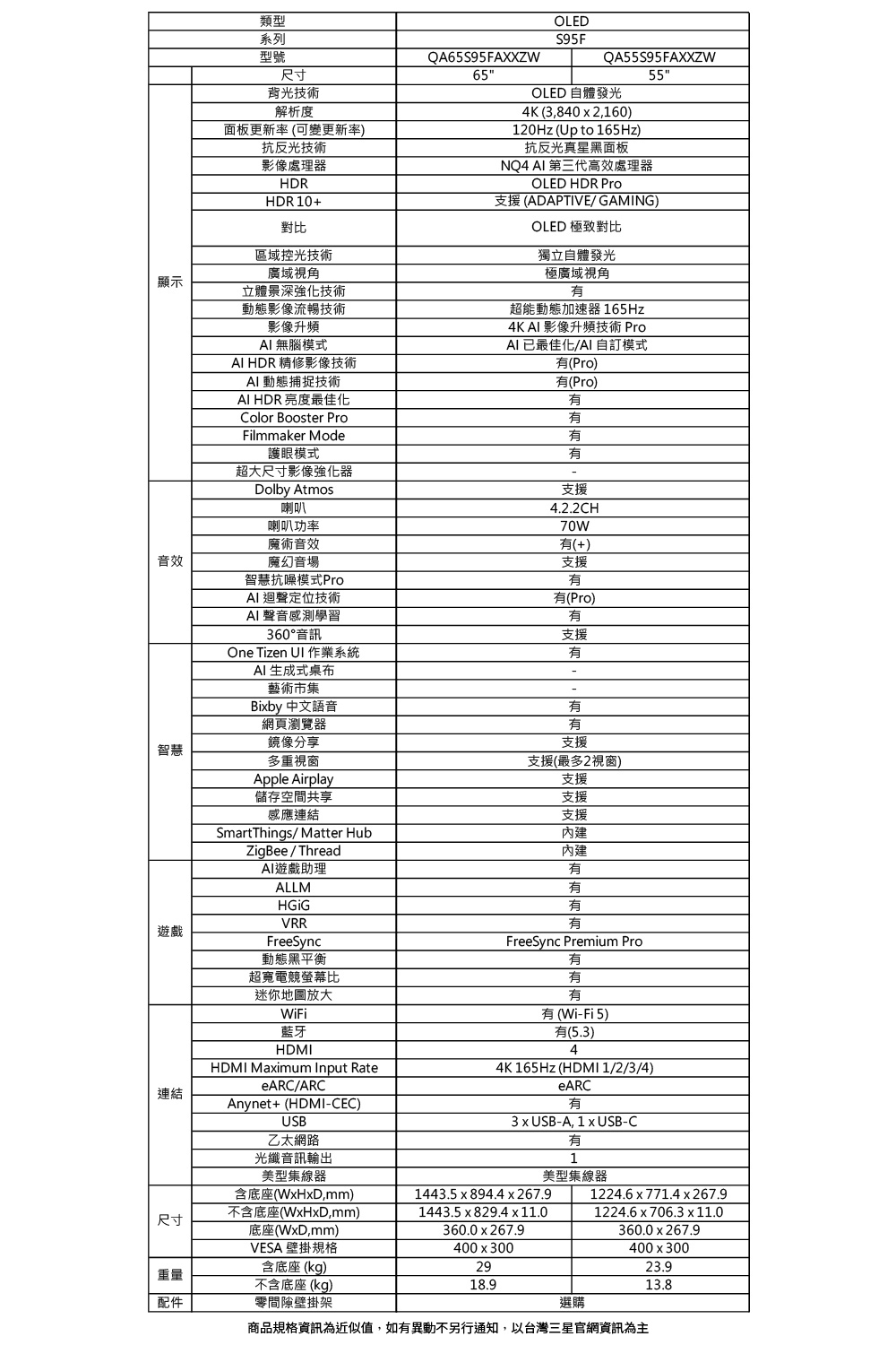 SAMSUNG三星 QA55S95FAXXZW - 詳情3