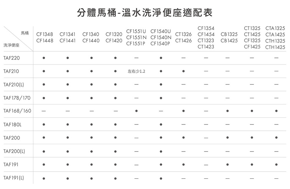 CAESAR凱撒衛浴 CF1348 - 詳情4