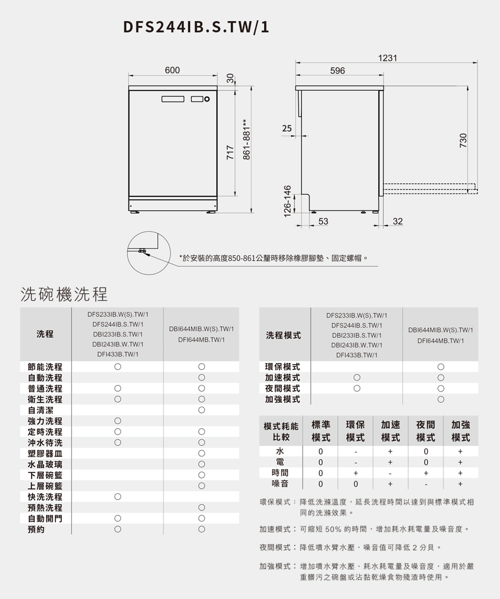ASKO瑞典賽寧雅士高 DFS244IB - 詳情3