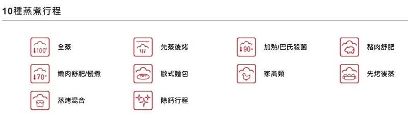 Amica XTCS-1200IX - 詳情3