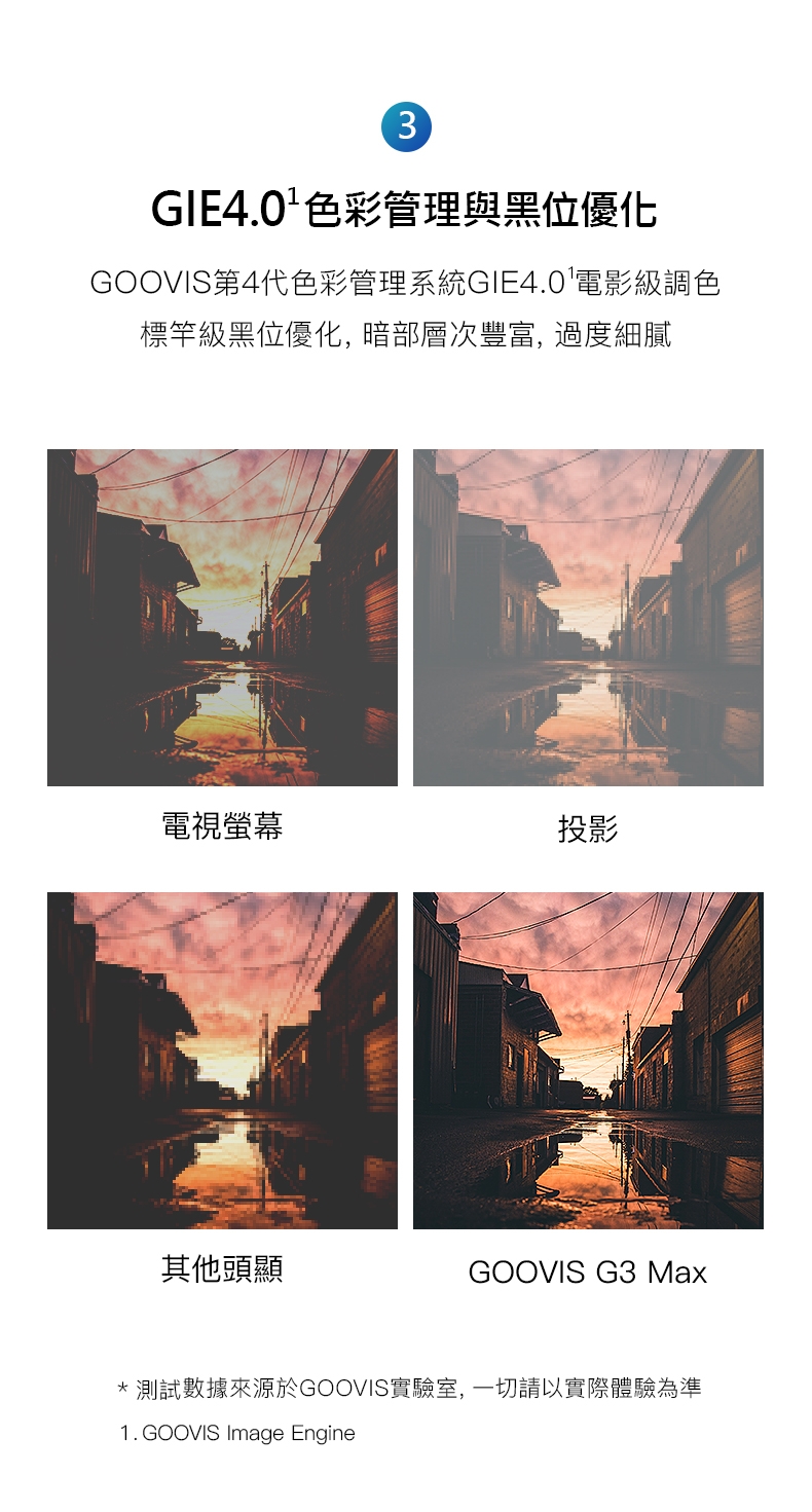 GOOVIS酷睿視 G3 MAX 3D - 詳情21