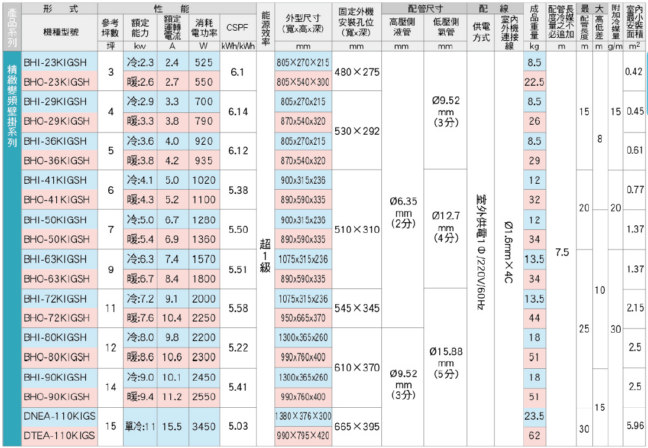 HAWRIN華菱 DNEA-110KIGS - 詳情8