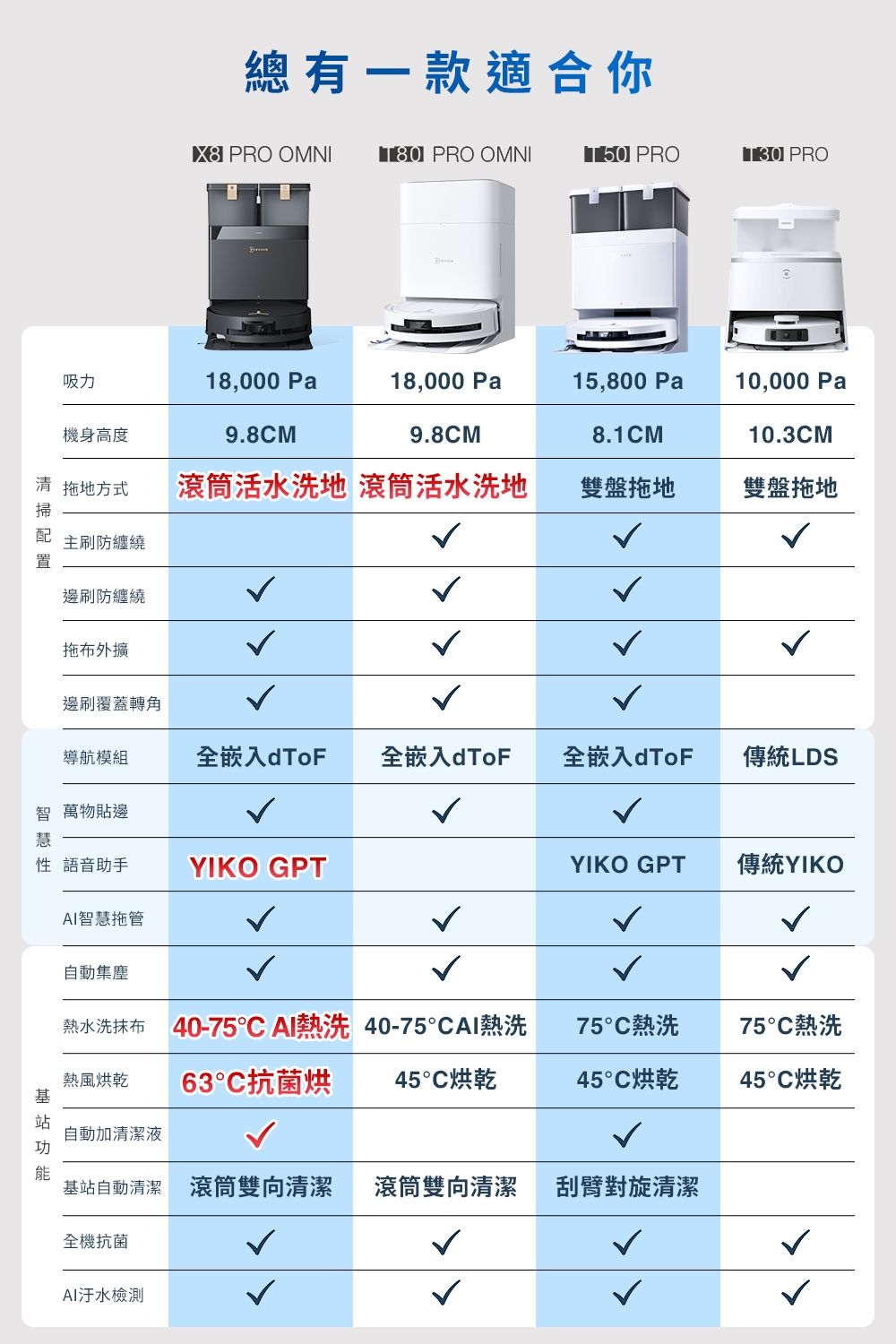ECOVACS T80 OMNI - 詳情15
