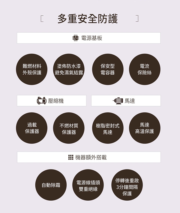 SAMPO聲寶 AD-WB112T - 詳情4