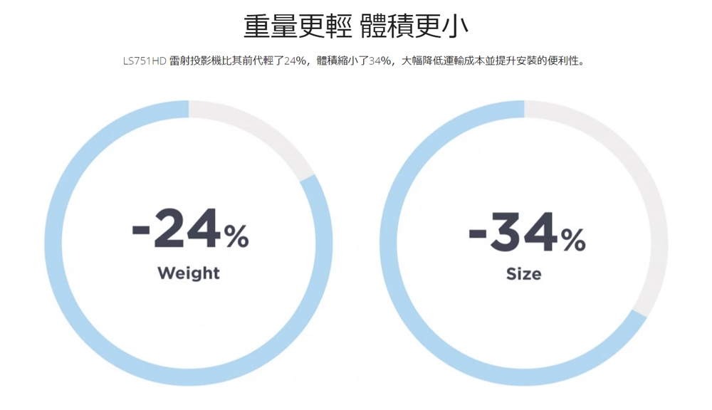 ViewSonic優派 LS832WU - 詳情5