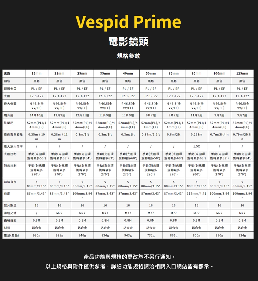DZOFILM 50mm T2.1 - 詳情2