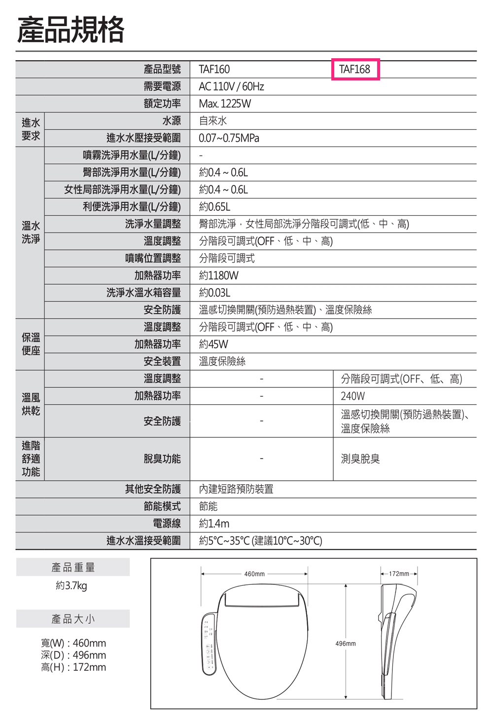 CAESAR凱撒衛浴 TAF168 - 詳情4