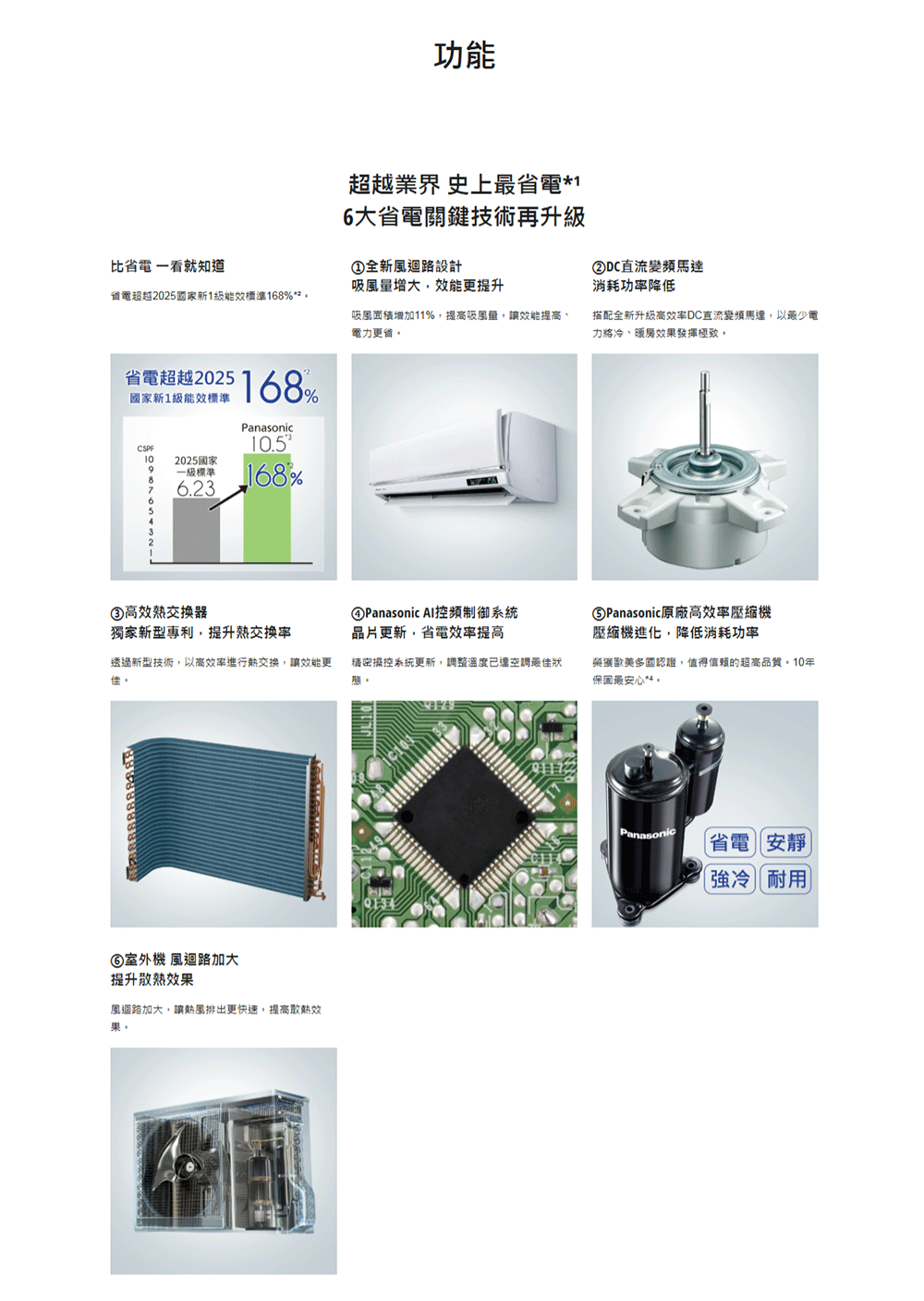 Panasonic國際牌 CU-UJ50BHA2 - 詳情11