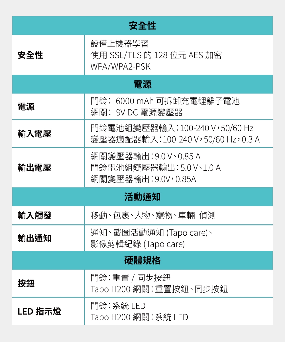 TP-Link安防 D230S1 - 詳情11
