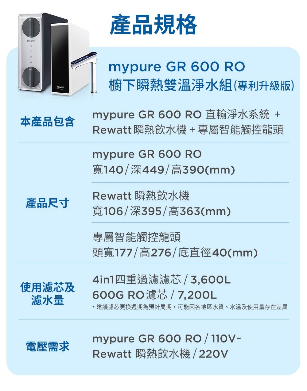 BRITA GR 600 - 詳情10