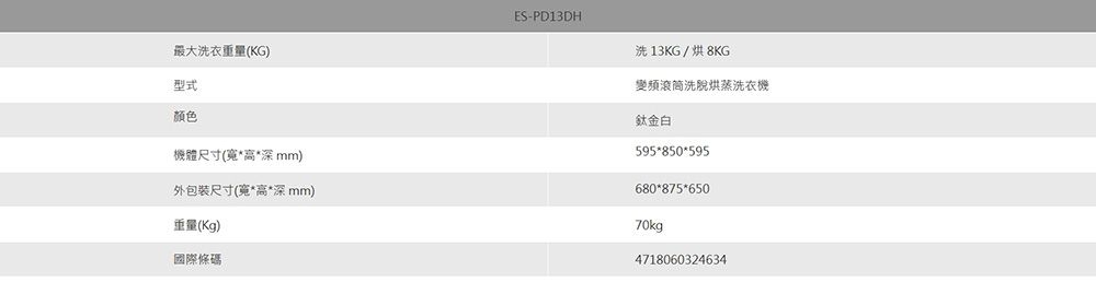 ES-PD13DH最大洗衣重量(KG)洗13KG/烘8KG變頻滾筒洗脫烘蒸洗衣機型式顏色機體尺寸(寬高深 mm)外包装尺寸(寬高*深 mm)重量(Kg)鈦金白595*850*595680*875*65070kg國際條碼4718060324634
