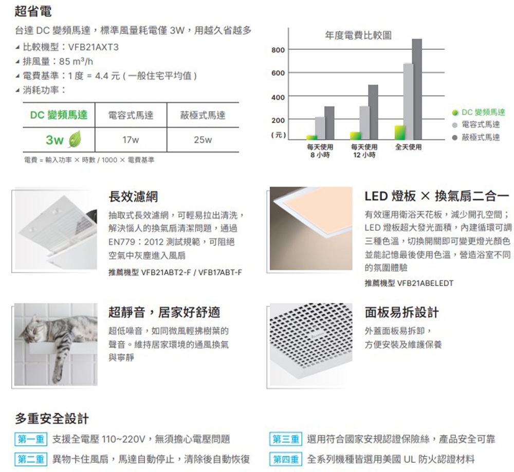 DELTA台達電子 VFB21ABELEDT - 詳情2