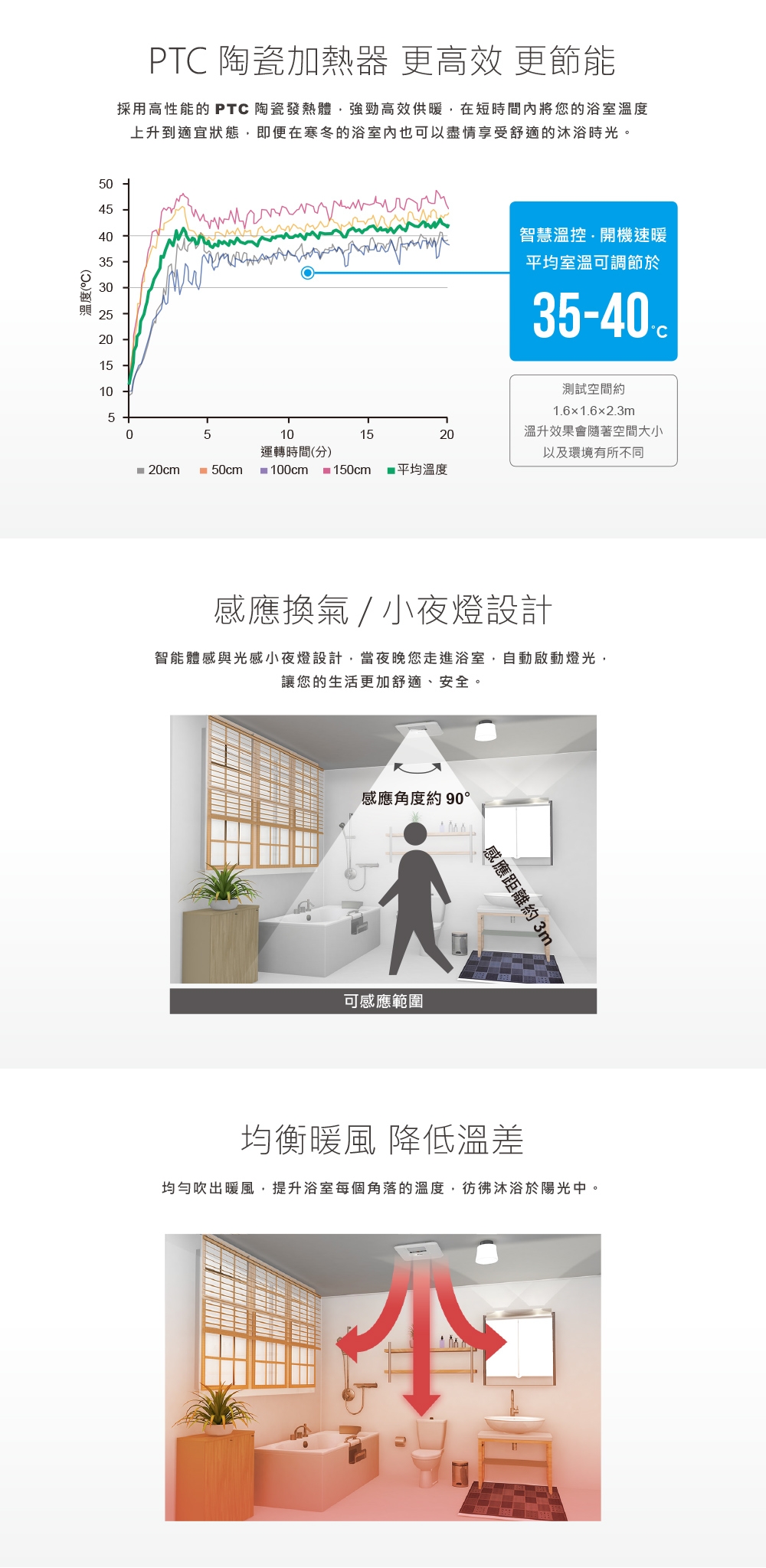 DELTA台達電子 VHB30ACMT - 詳情3