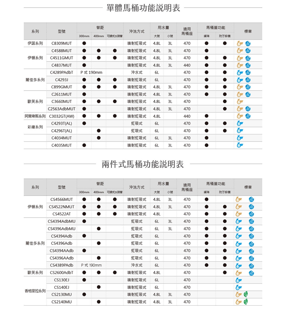 HCG和成 C4511GMUST - 詳情6