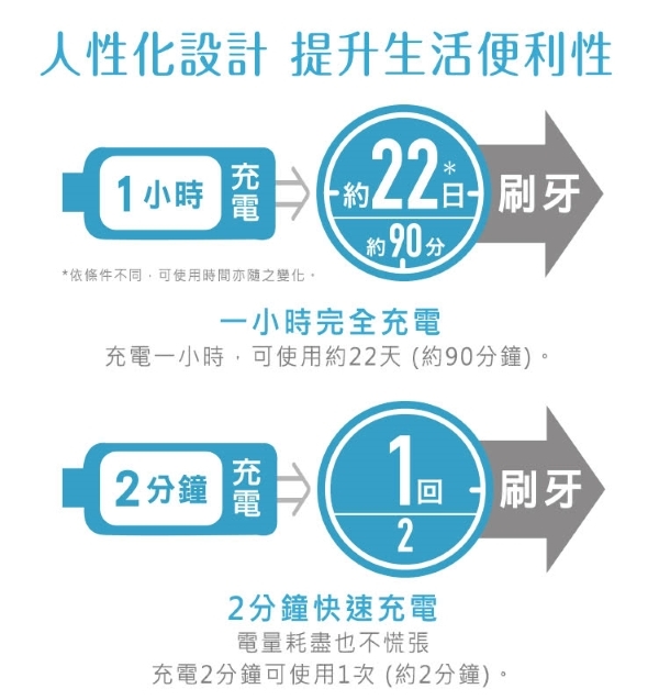 Panasonic國際牌 EW-DA44 - 詳情8