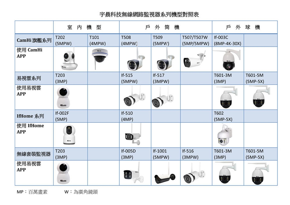 I-Family宇晨 T101 - 詳情2