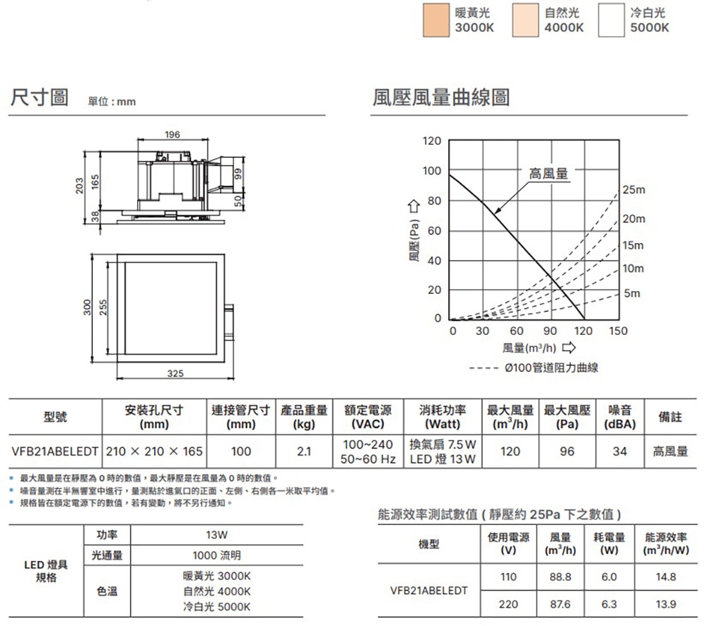 DELTA台達電子 VFB21ABELEDT - 詳情3