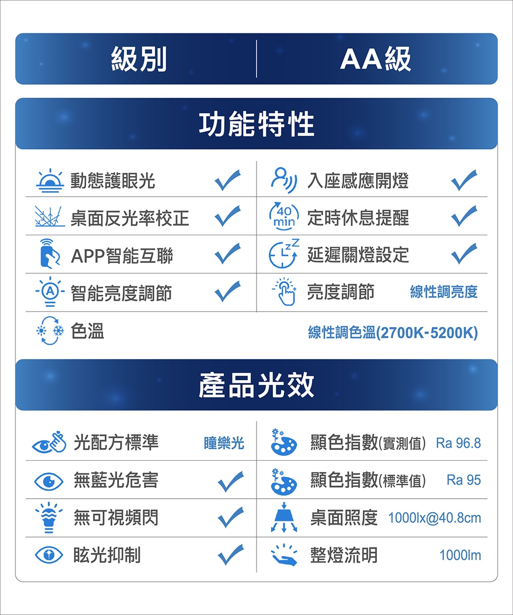 PHILIPS飛利浦 PD058 - 詳情4