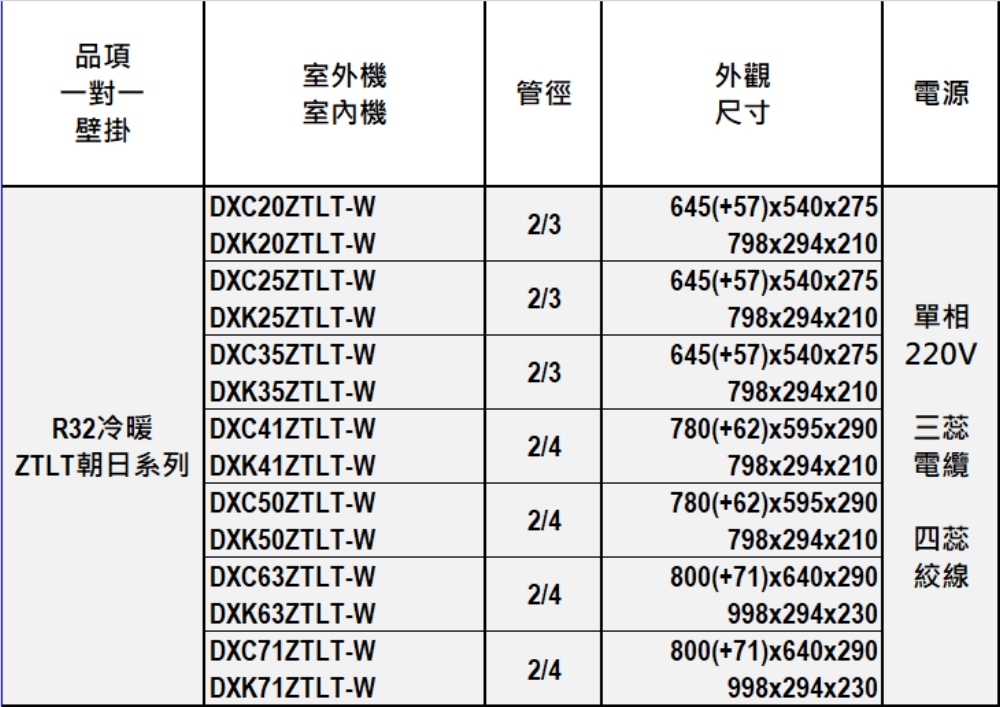 MITSUBISHI三菱 DXC20ZTLT-W - 詳情2