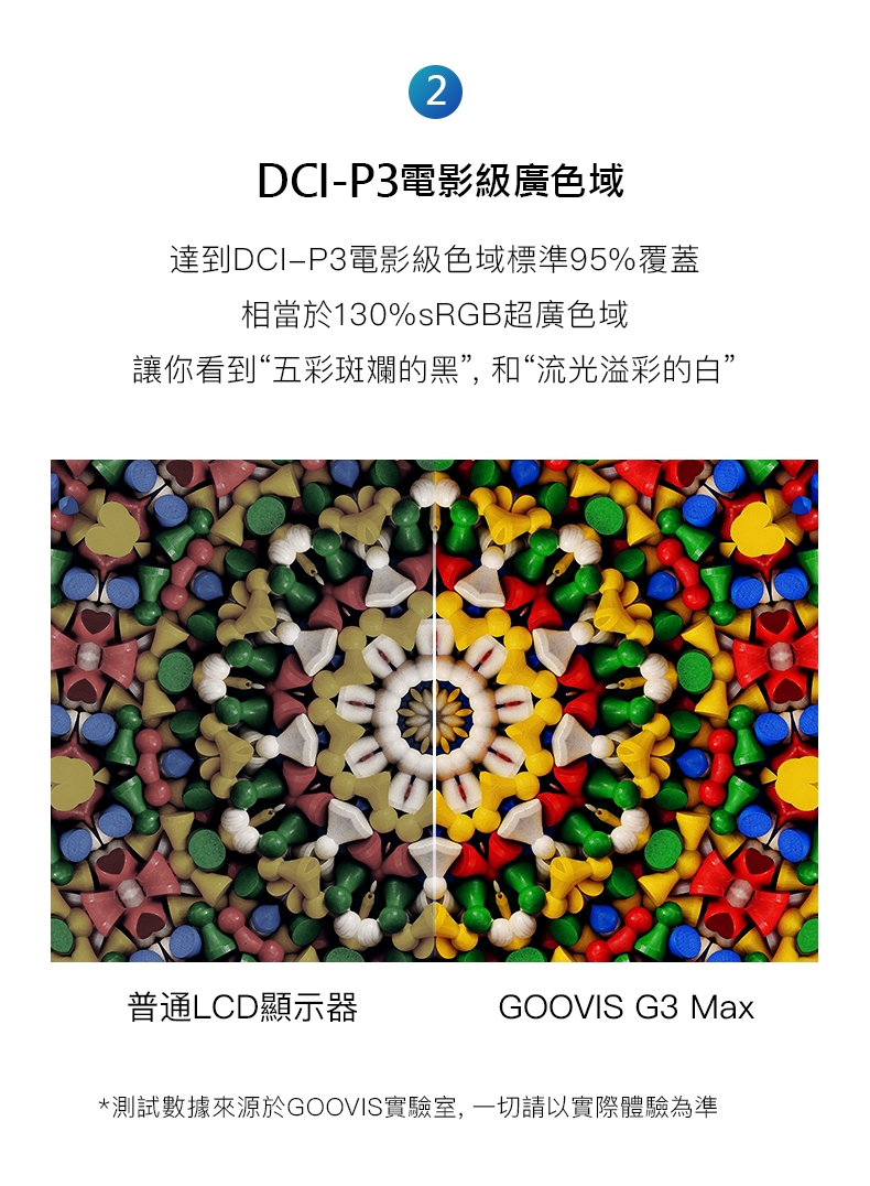 GOOVIS酷睿視 G3 MAX 3D - 詳情22
