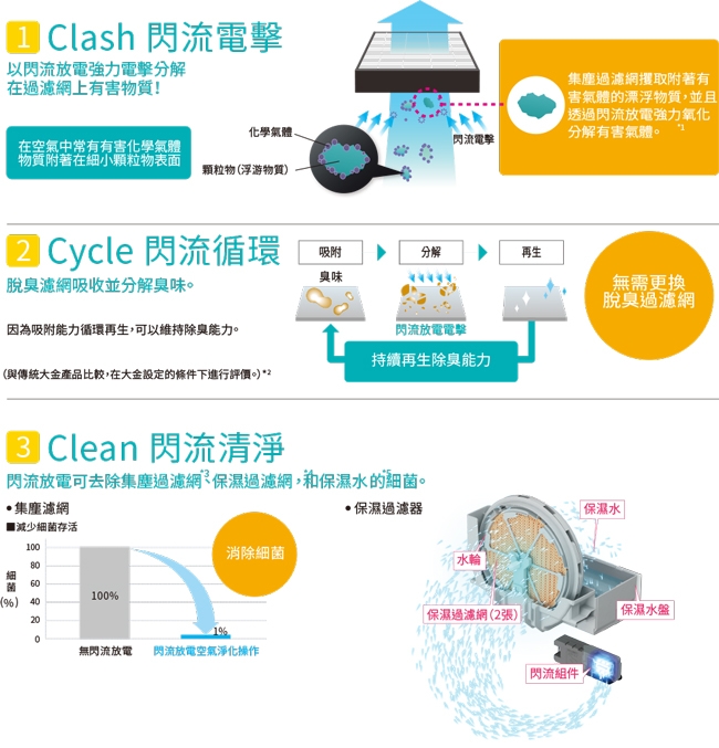 DAIKIN大金 MC40USCT7 - 詳情8