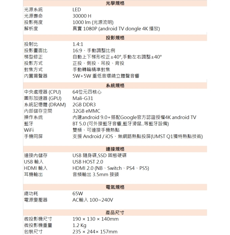 UMST優美視 Q1 - 詳情14