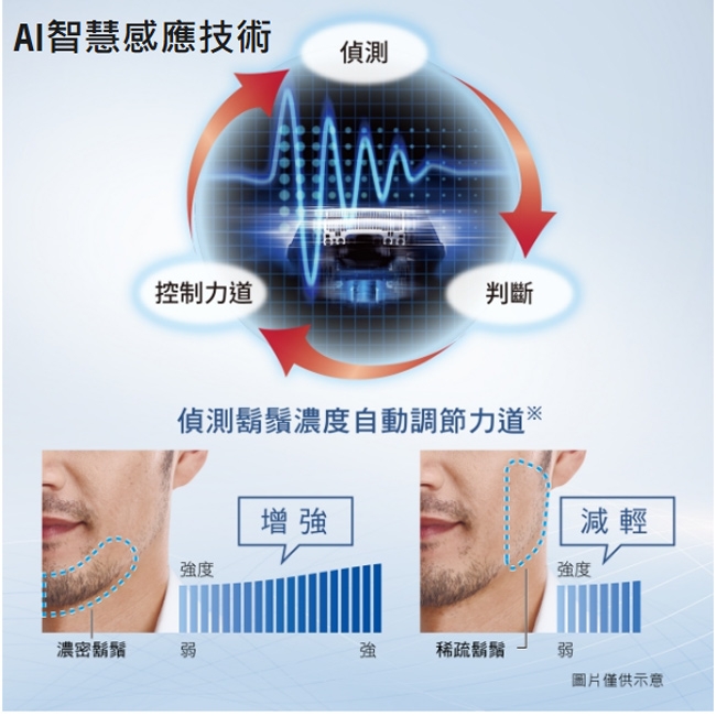 Panasonic國際牌 ES-MT22 - 詳情8