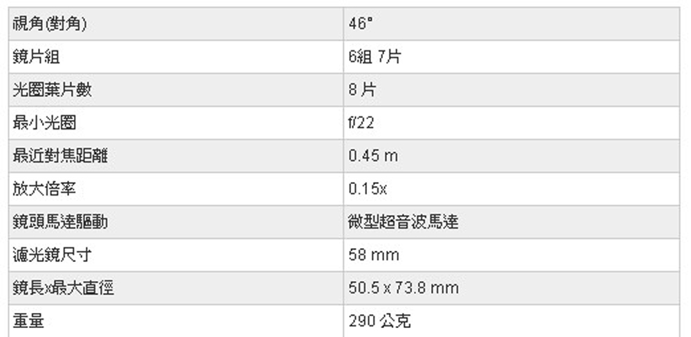Canon佳能 EF 50mm f/1.4 USM - 詳情2