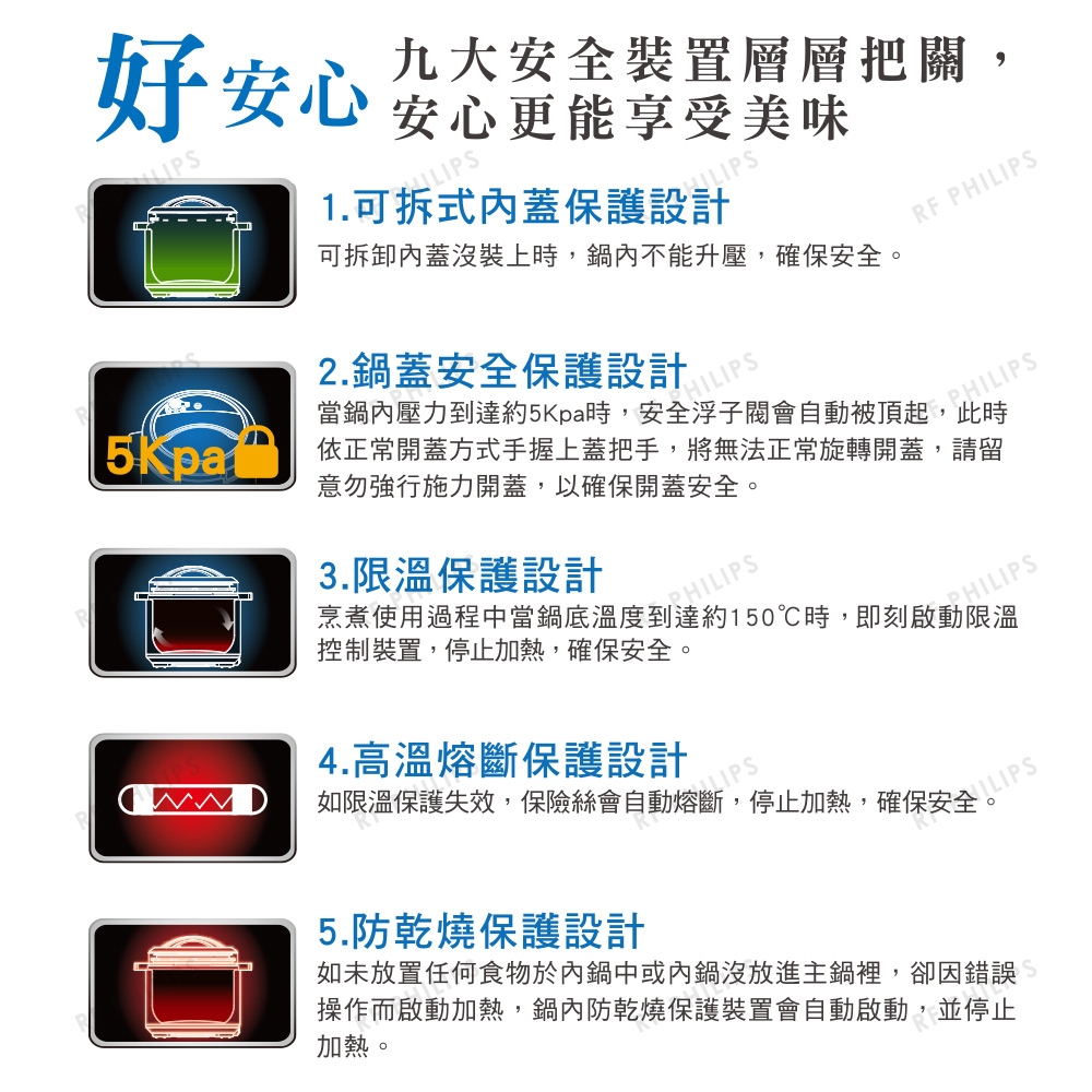 PHILIPS飛利浦 HD2133 - 詳情7