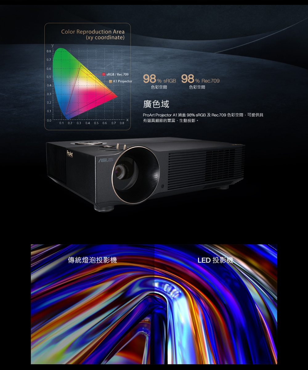 ASUS華碩 ProArt Projector A1 - 詳情5