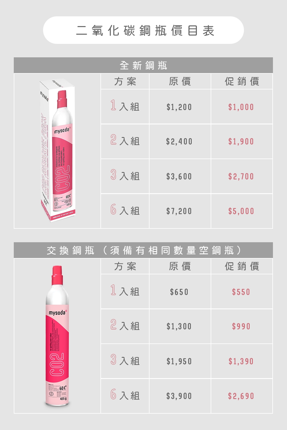 Mysoda沐樹得 MYCO2E - 詳情4