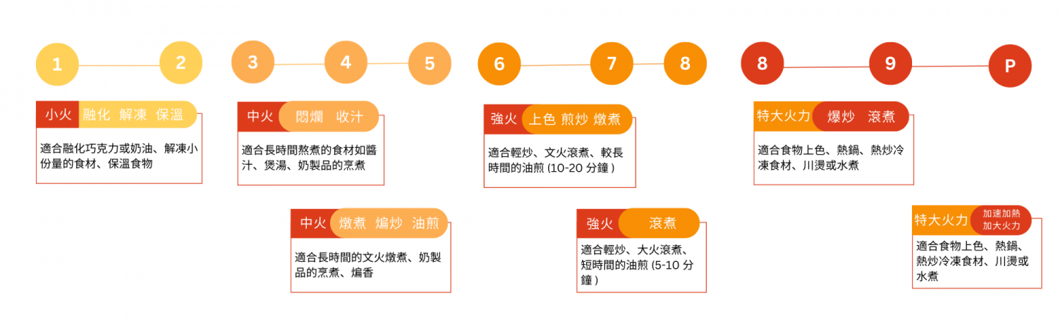 FRANKE FIH 3210 - 詳情3