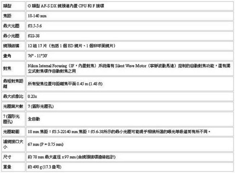 Nikon尼康 18-140mm F/3.5-5.6G ED VR - 詳情3
