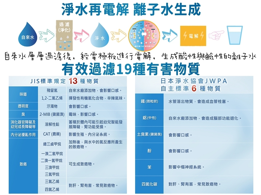 Panasonic國際牌 TK-HS700 - 詳情3