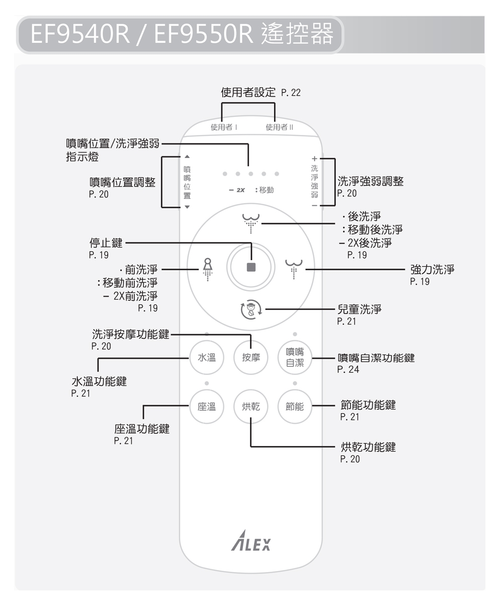 Alex電光 EF9540R - 詳情7