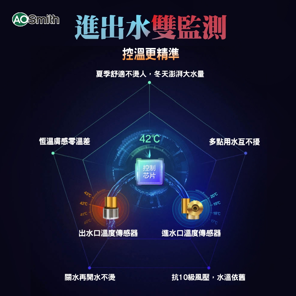 AOSmith史密斯 JSQ48-ST24T - 詳情11