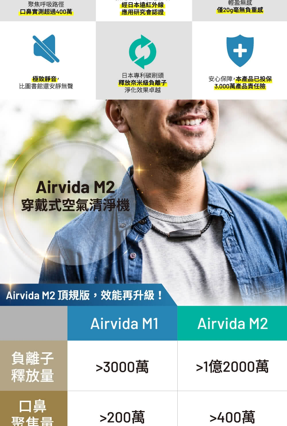 Airvida M2 - 詳情3