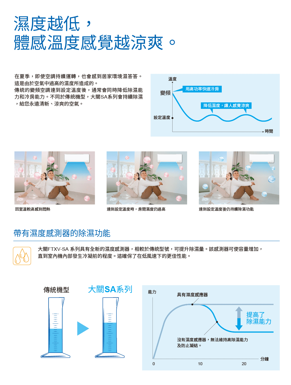 DAIKIN大金 RXV28SAVLT - 詳情10