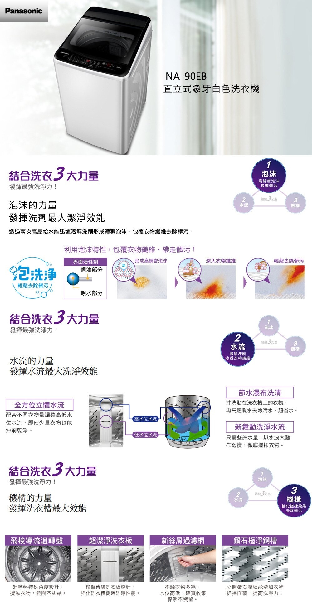 Panasonic國際牌 NA-90EB - 詳情2