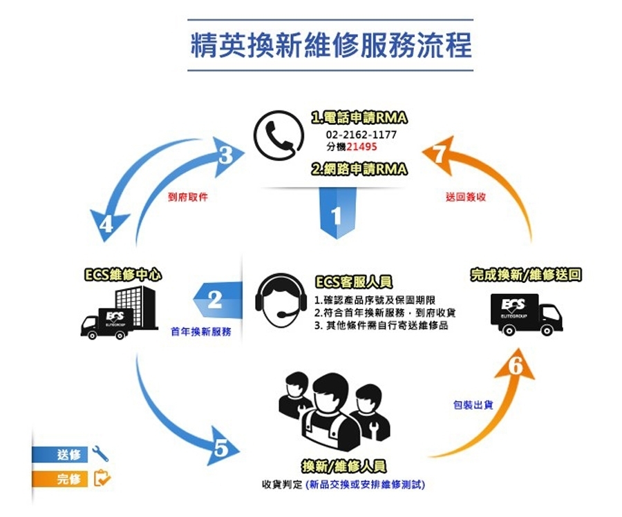 ECS精英 LIVA Z2 - 詳情4