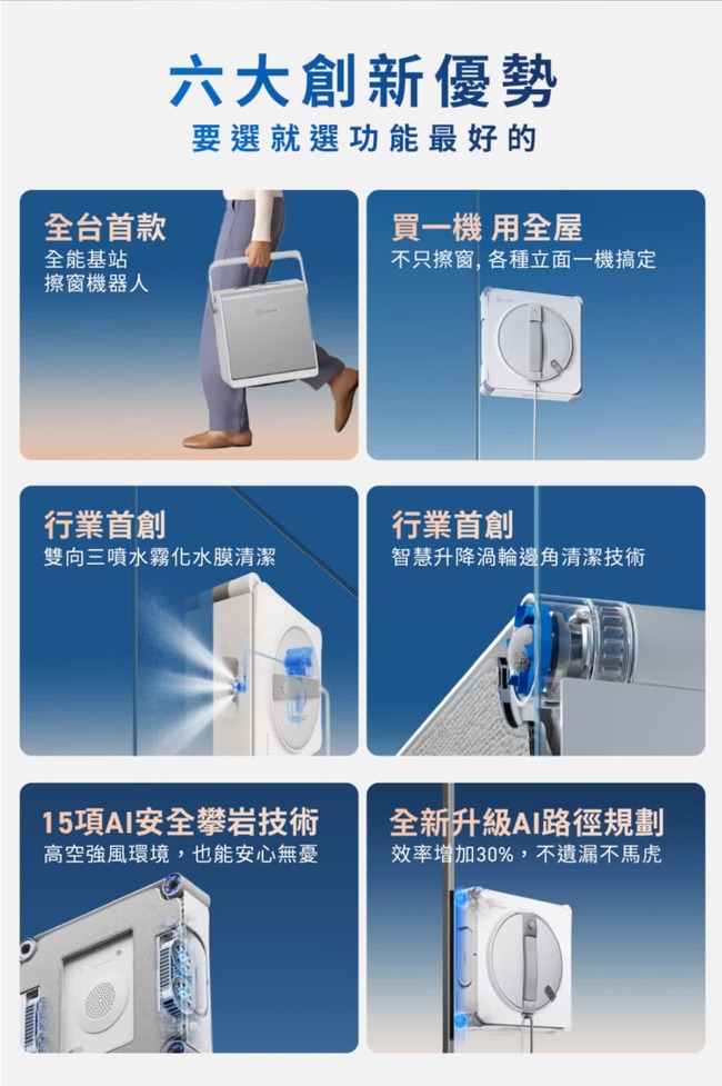 全台首款全能基站擦窗機器人行業首創六大創新優勢要選就選功能最好的買一機 用全屋不只擦窗,各種立面一機搞定行業首創雙向三噴水霧化水膜清潔智慧升降渦輪邊角清潔技術15項AI安全攀岩技術高空強風環境,也能安心無憂全新升級AI路徑規劃效率增加30%,不遺漏不馬虎