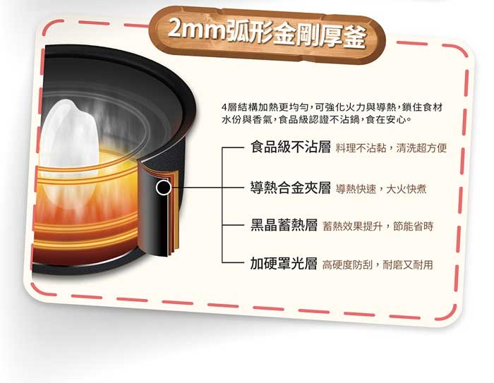 CHIMEI奇美 EP-10CPM0 - 詳情7