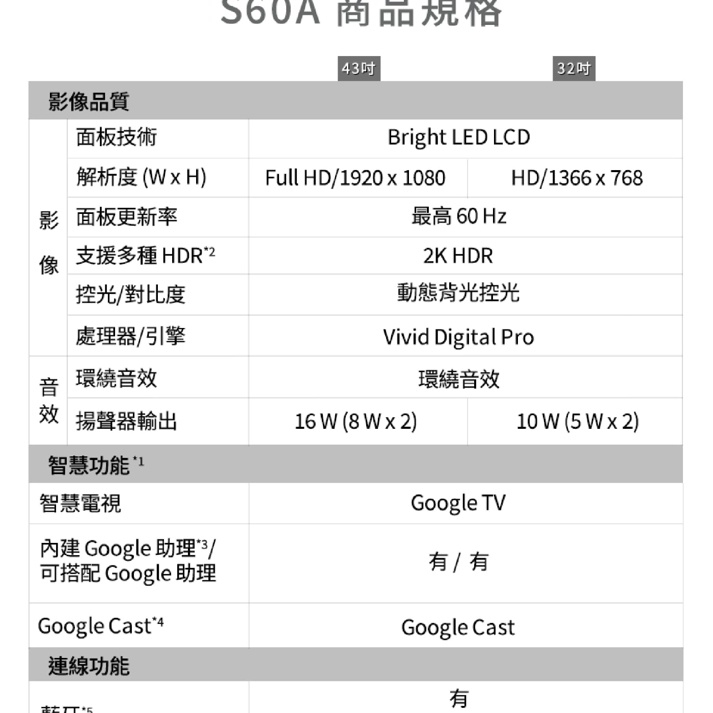 Panasonic國際牌 TN-32S60AGT - 詳情5