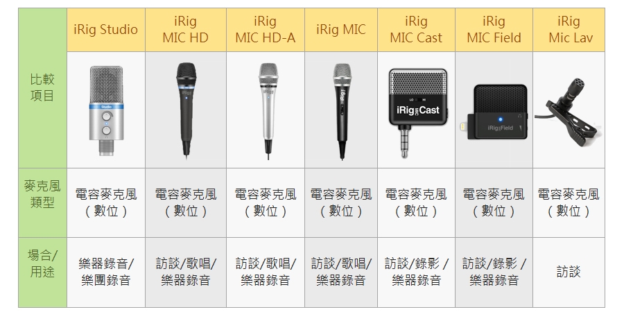 IK Multimedia iRig Mic Lav - 詳情1