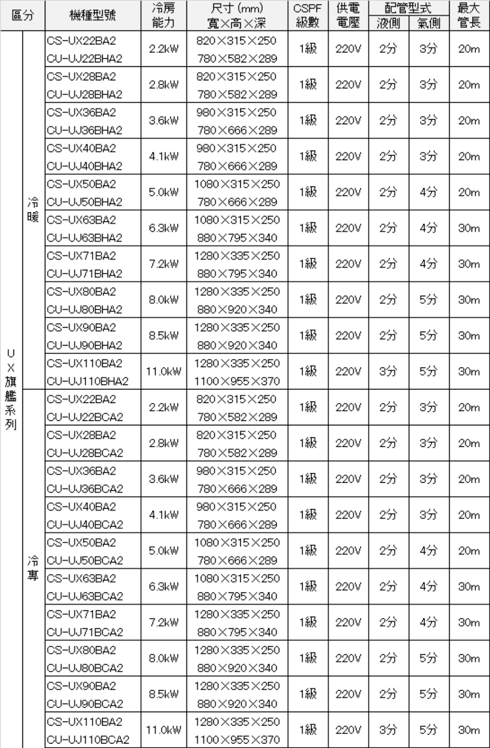 Panasonic國際牌 CS-UX160BA2 - 詳情2